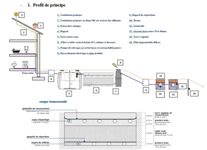 Mission G2AVP et ANC (32-GERS)