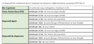 ETUDE DE SOL Assainissement Non Collectif à GAREOULT (83) VAR