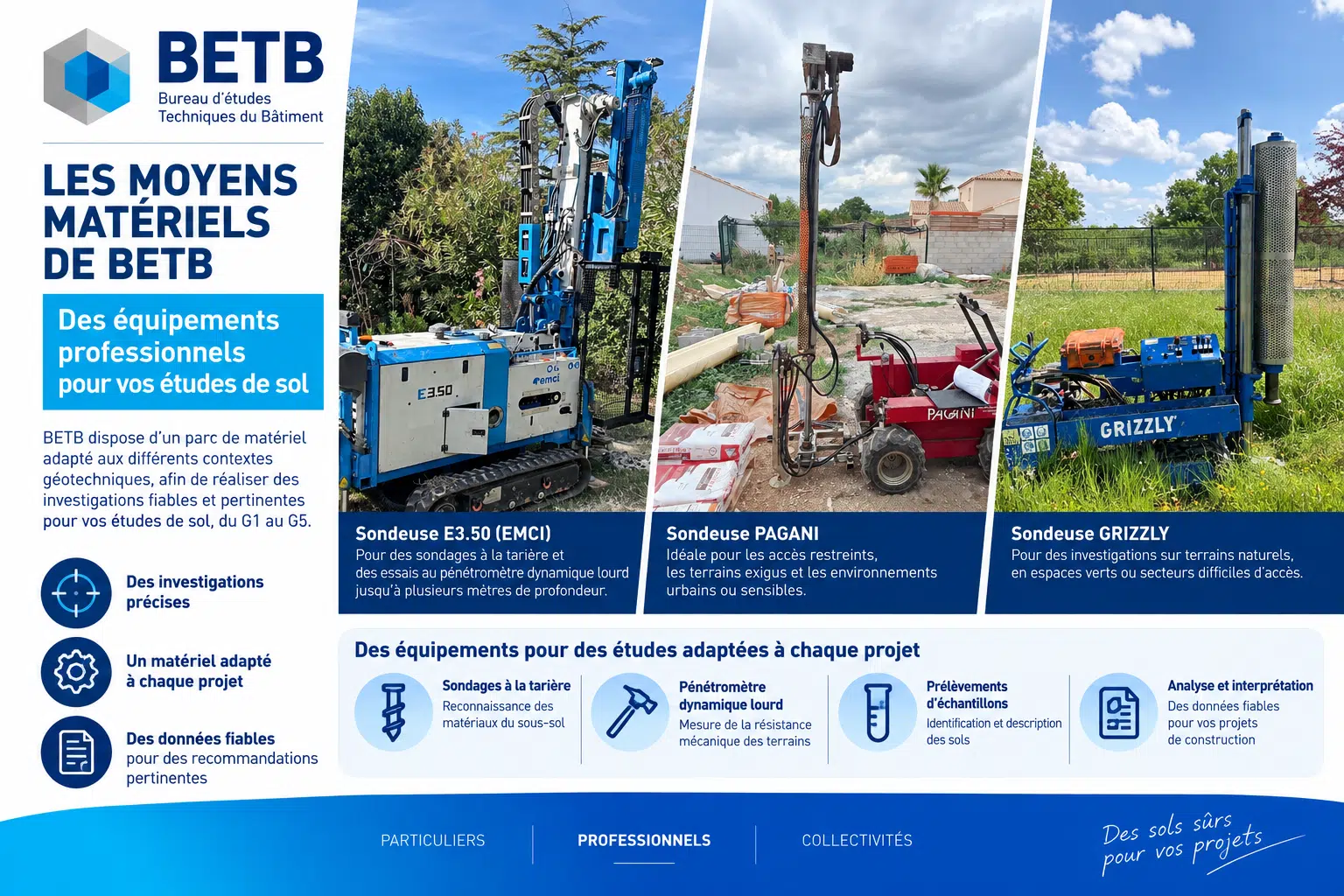 Les équipements BETB pour les investigations géotechniques et les études de sol Matériel d’investigation géotechnique BETB : sondeuse EMCI E3.50 et pénétromètres PAGANI et GRIZZLY pour les sondages et essais de sol.
